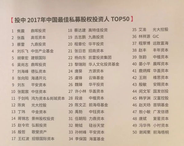 投中胡润2016年度中国最佳创业投资人TOP100”榜单